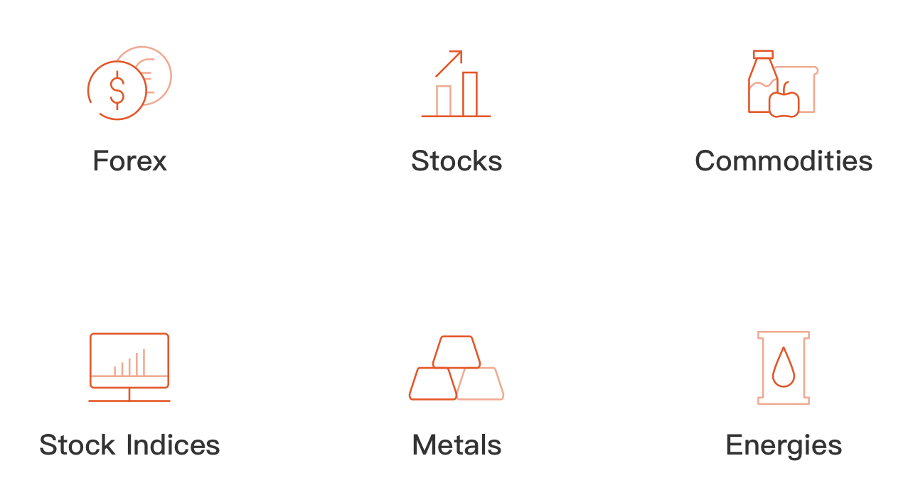 Trading Instruments - Forex, Stocks, Commodities, Stock Indices, Metals, Energies